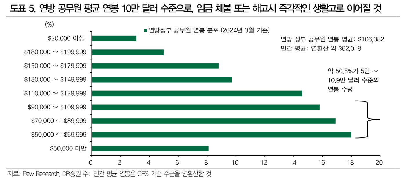 美 셧다운 장기화 불구 위험자산 낙관론 지속...셧다운 단기심리적 이슈 불과해 차익거래 기회 - DB證