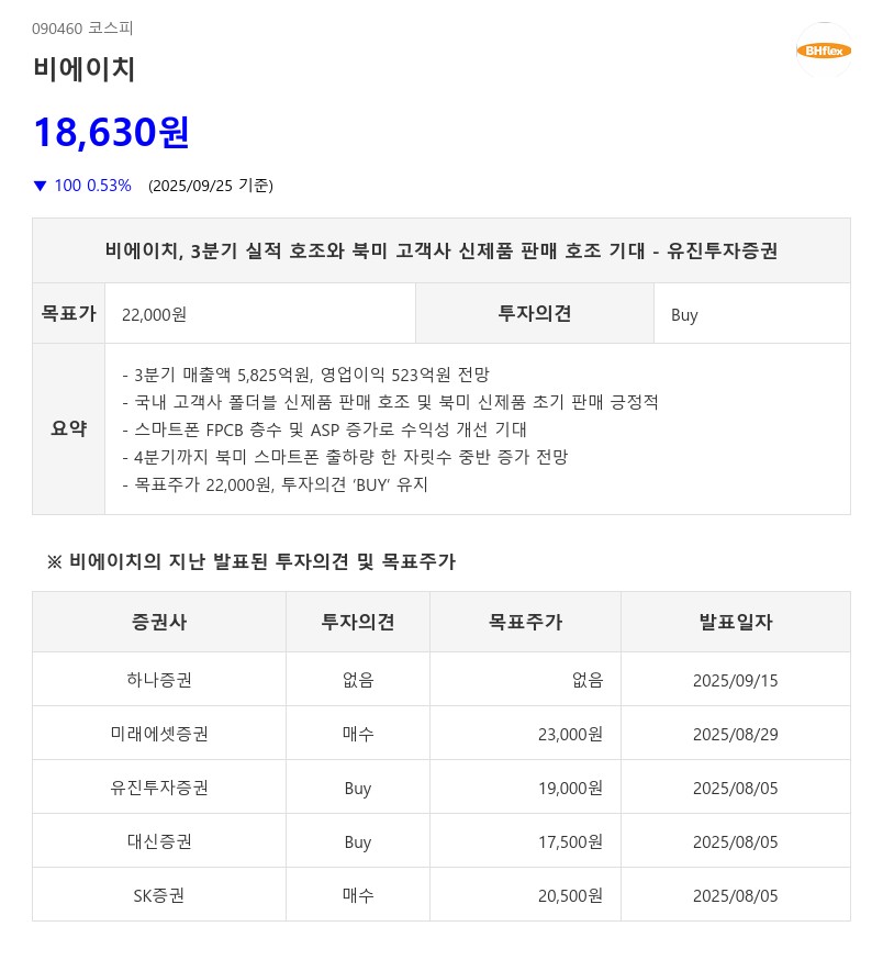 비에이치, 3분기 실적 호조와 북미 고객사 신제품 판매 호조 기대 - 유진투자증권