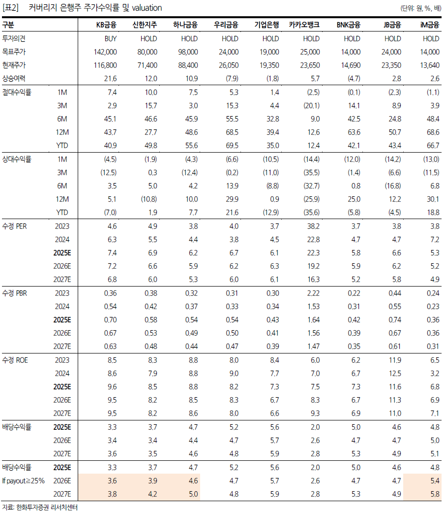 은행주 3Q 순익 6.2조원..."본질 수익성은 여전히 버틴다"