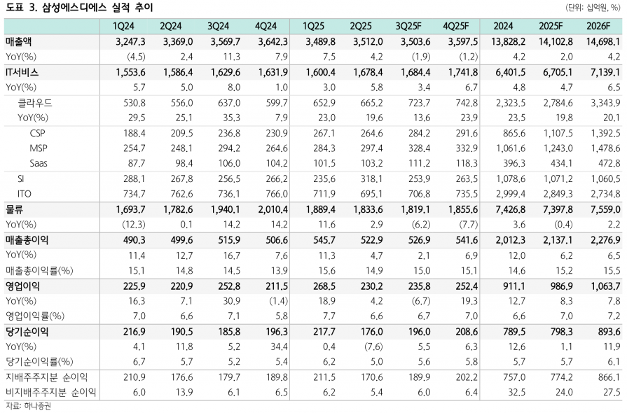 ‘오픈AI와 손잡은’ 삼성SDS, 클라우드 타고 AI 풀스택 시대 연다