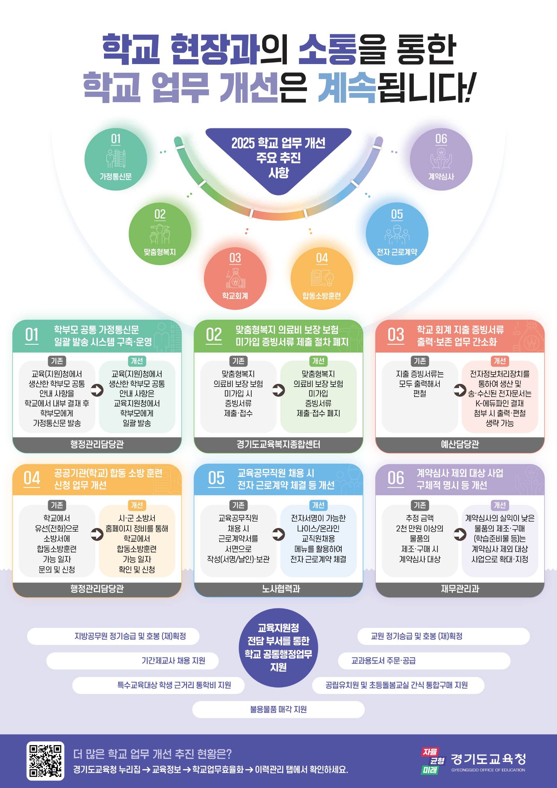 학교 현장과 소통을 통한 학교업무 개선 포스터