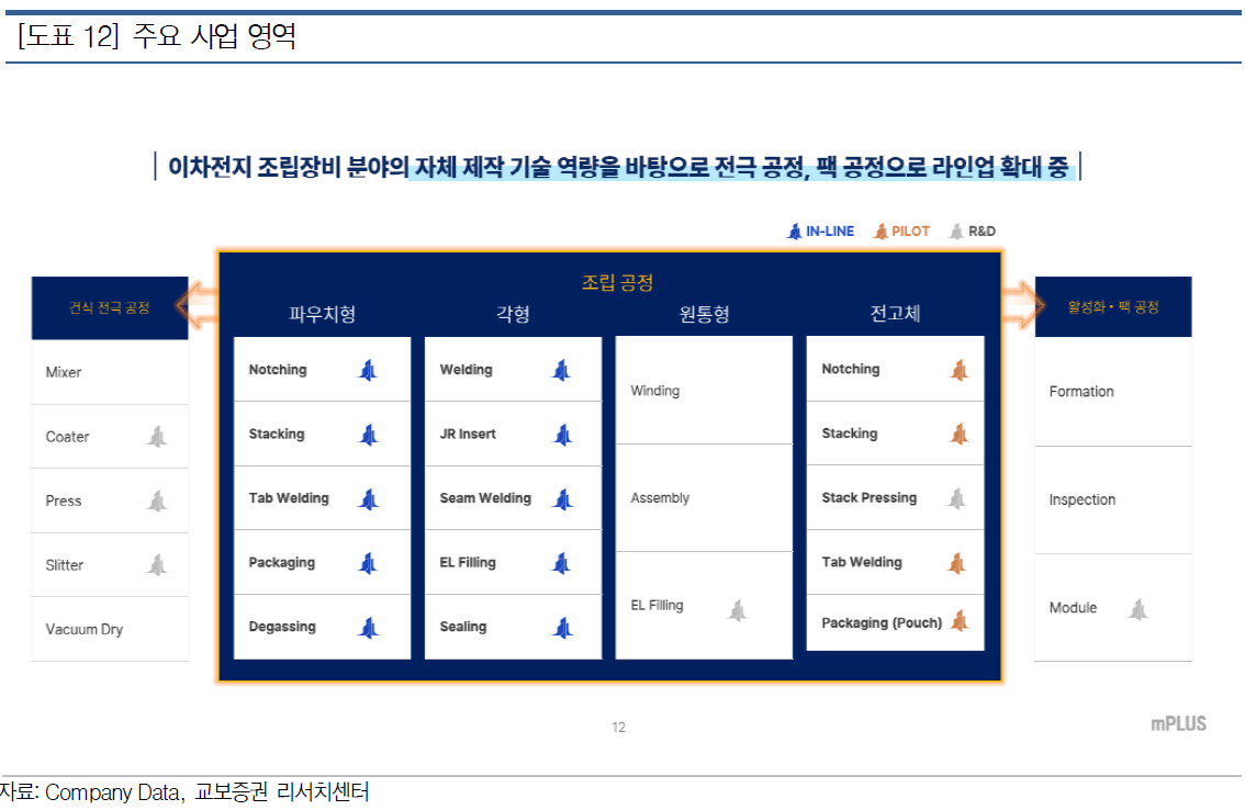 엠플러스 영업이익 10배 폭증, 초고속 장비로 성장 가속