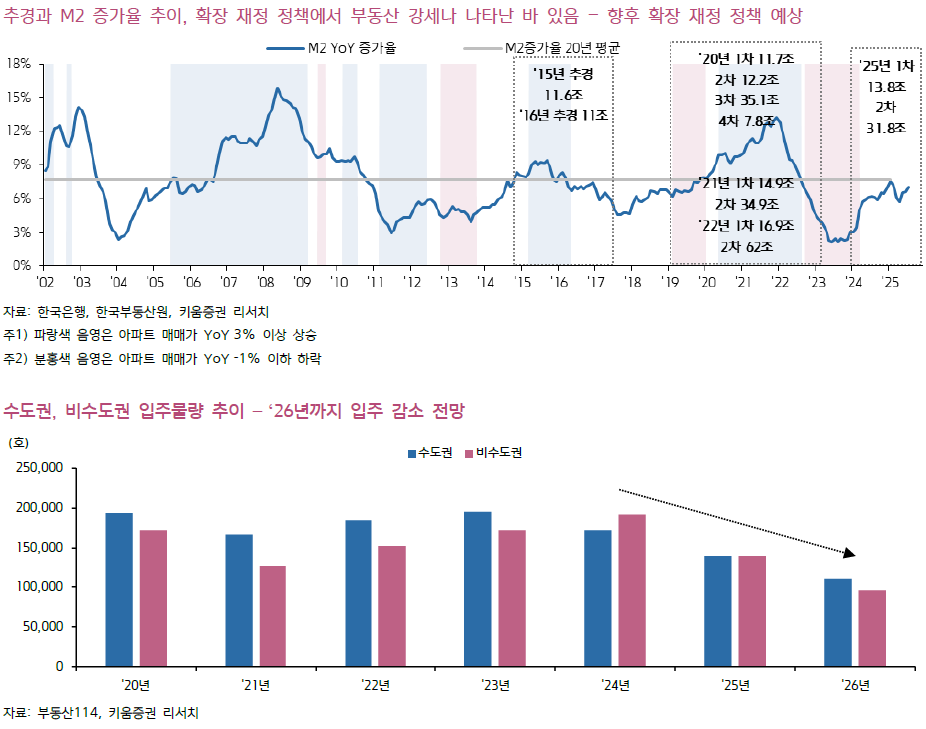 서울 25개구 전면 규제…LTV 70%→40% 급락, 갭투자 사실상 차단