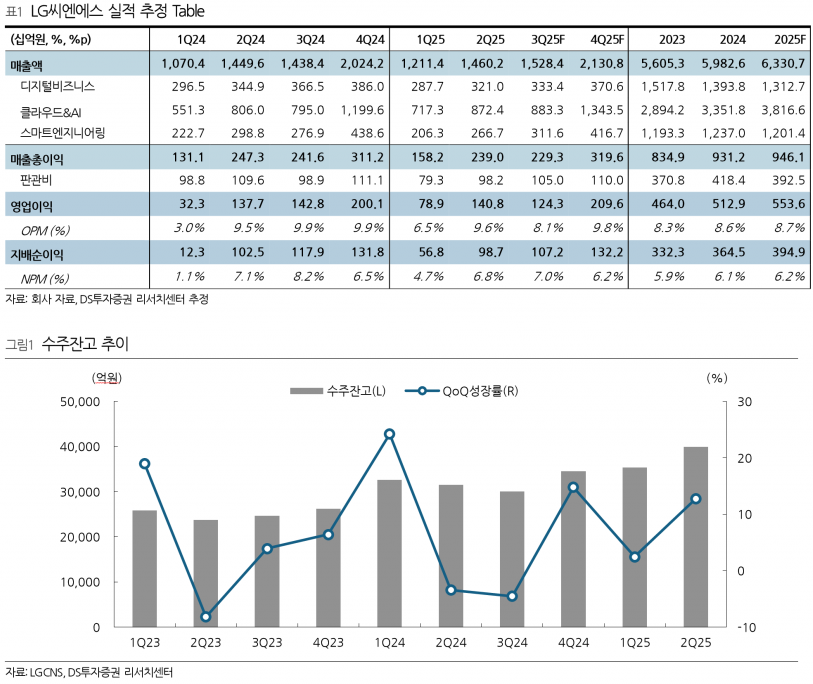 LG씨엔에스, 데이터센터 DBO 매출 4천억 돌파...2026년 7천억 목표