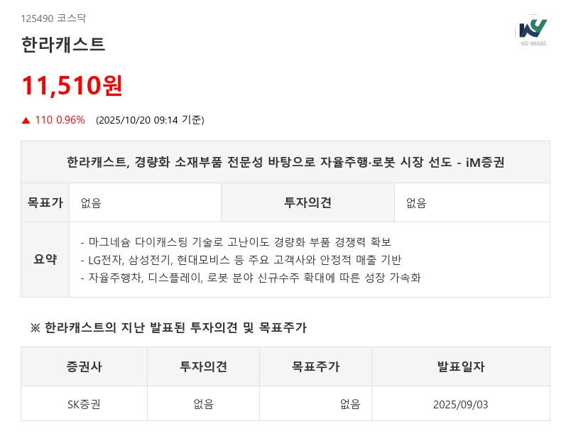 한라캐스트, 3년간 신규수주 6440억원…마그네슘 경량소재 강점 - iM증권