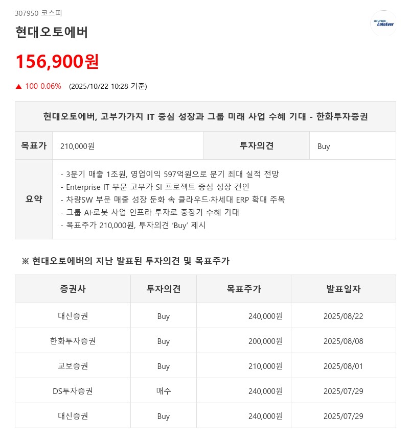 현대오토에버, 3분기 영업익 597억원…분기 최대 실적 전망
