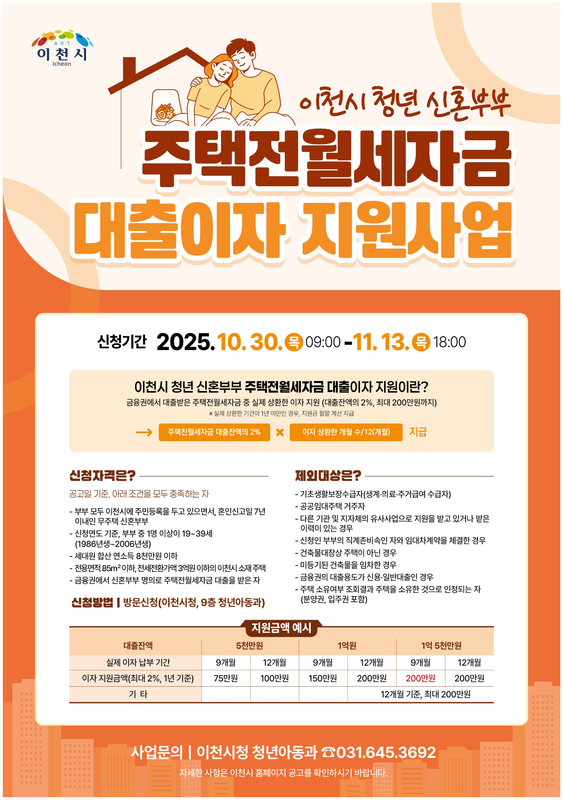 청년 신혼부부 주택전월세자금 대출이자 지원 안내문