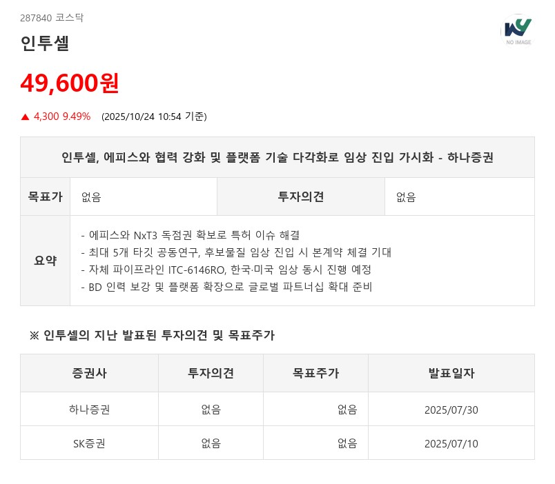 특허 문제 해결·FDA 신청 완료…인투셀, ADC 신약 글로벌 진출 가속 - 하나증권