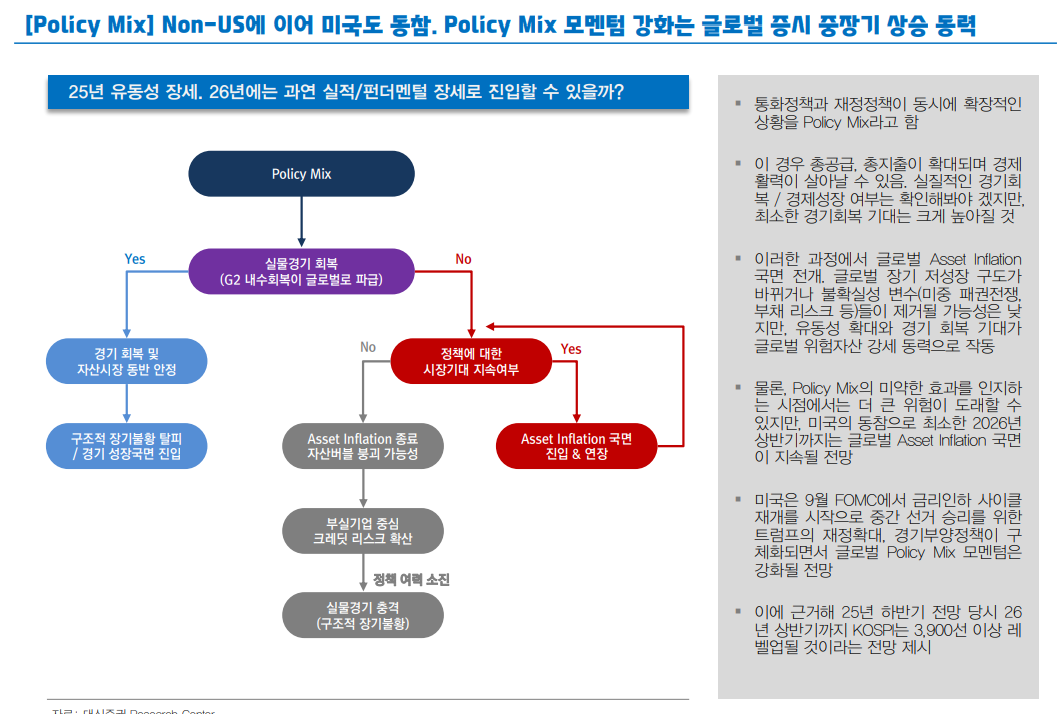 KOSPI 연말까지 타겟 4100으로 상향 조정 - 대신證