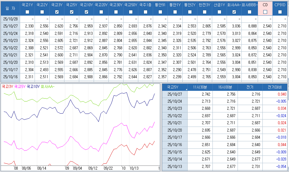 자료: 최종호가수익률 추이, 출처: 코스콤 CHECK
