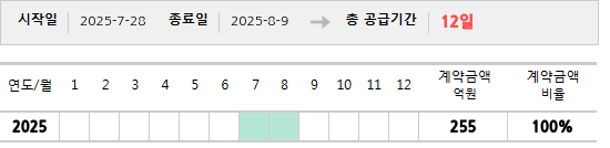 공급계약 기간 및 기간별 추정 계약금액