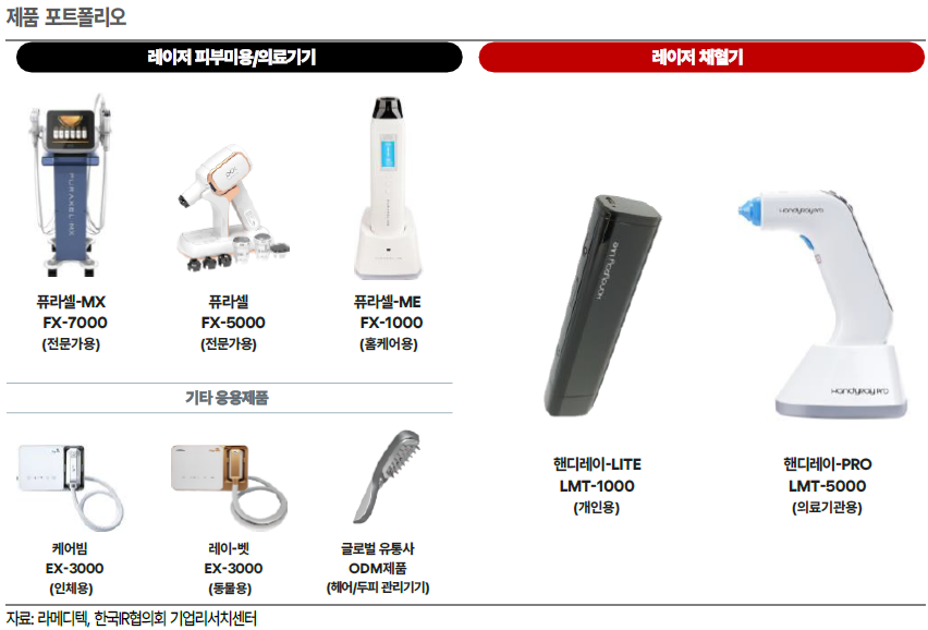 라메디텍, 90% 소형화 레이저 기술로 2026년 해외 수출 본격화 - 한국IR협의회