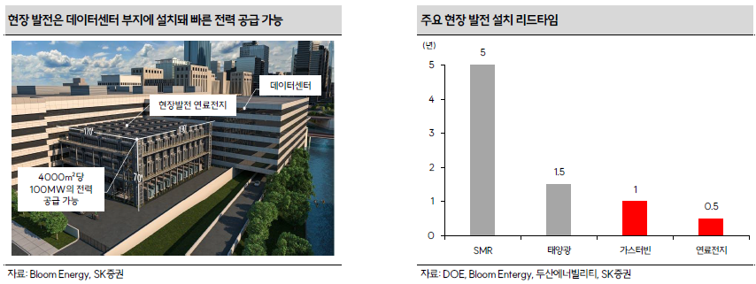 AI 데이터센터 폭증에 전력망 비상…연료전지·가스터빈株 ‘이륙 준비’