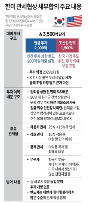 자료: 대통령실