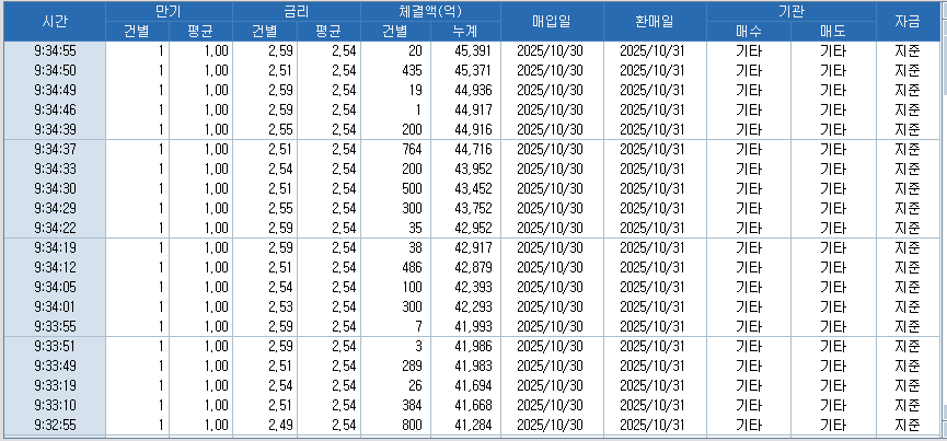 자료: RP 체결 현황, 출처: 코스콤 CHECK