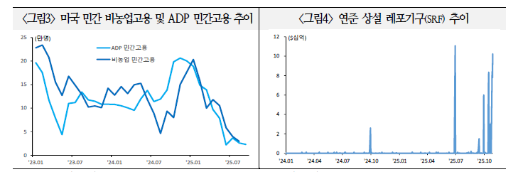 연준, 매파적 입장에도 불구하고 노동시장 지원 기조 이어질 것 - 국금센터