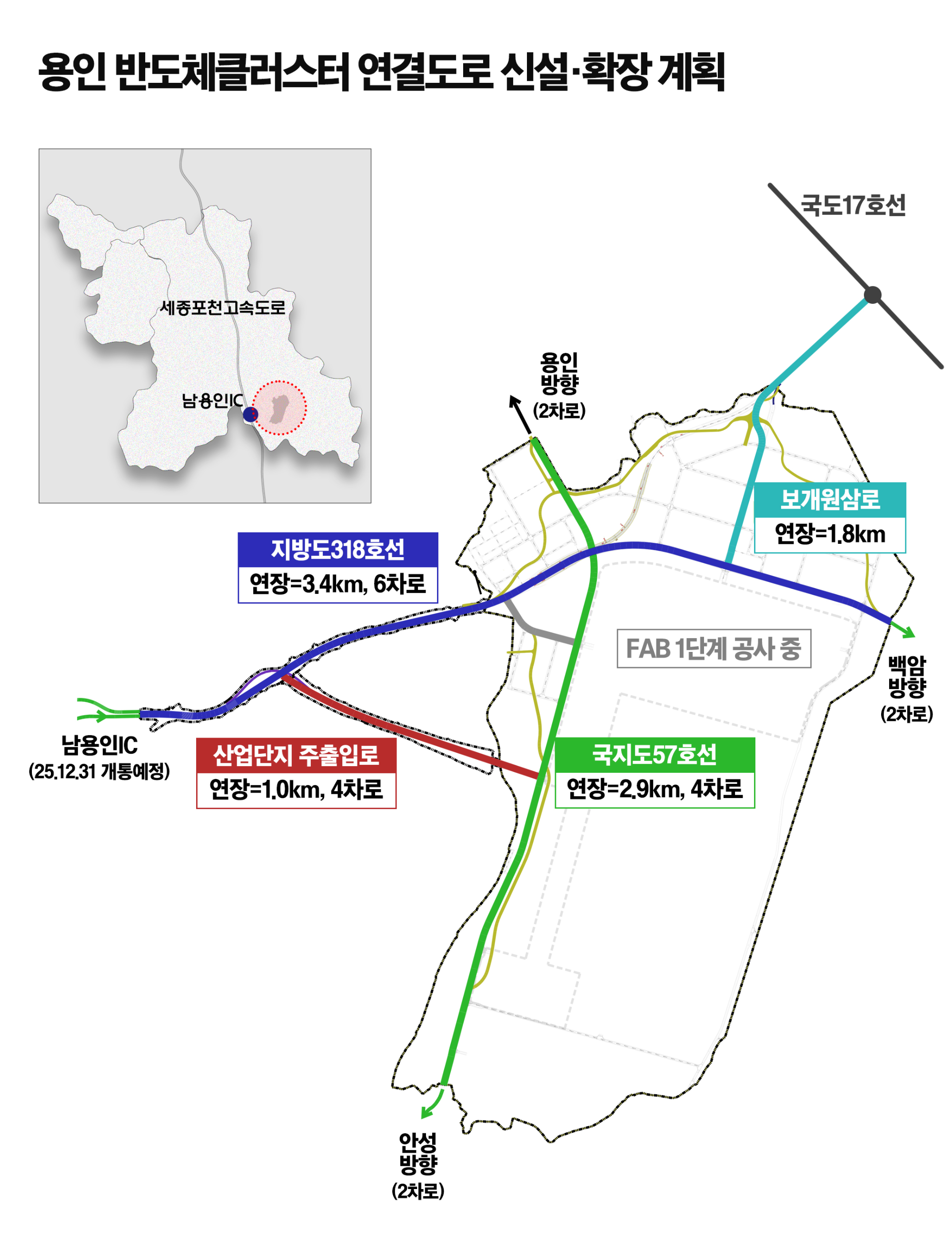 용인반도체클러스터 연결도로 신설·확장 계획