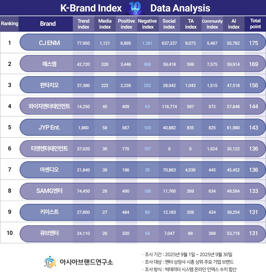( 보도사진 = ‘K-브랜드지수’ 이미지 )