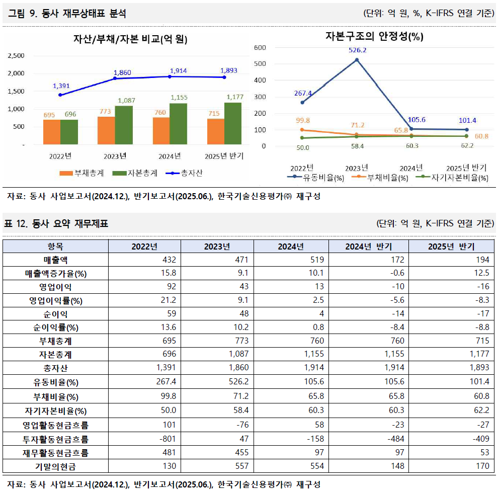 케이사인, 양자내성암호(PQC) 기술 개발로 차세대 보안 시장 선점 나선다