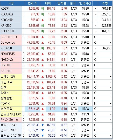 자료: 코스콤 CHECK