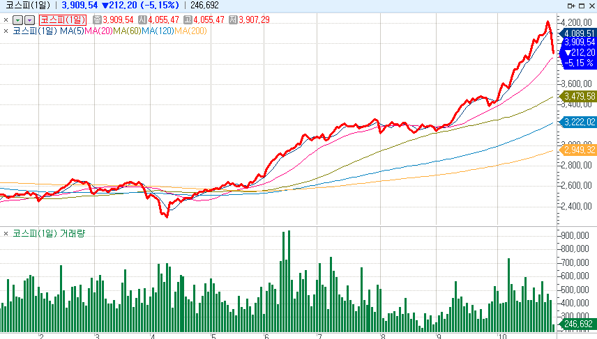 자료: 코스콤 CHECK