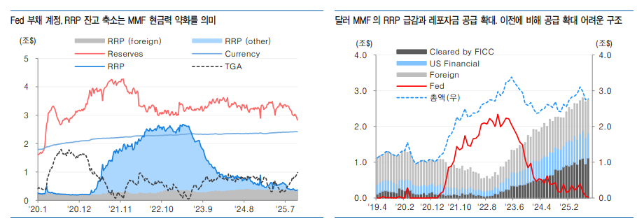 채권투자자들, 연준 QT 중단 따른 유동성 공급구조 변화 대비해야 - 유안타證