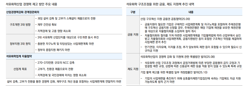 석유화학, 구조조정까지는 다소 시간 걸려....석유화학사 합의 도출까지 시일 소요 - 유안타證