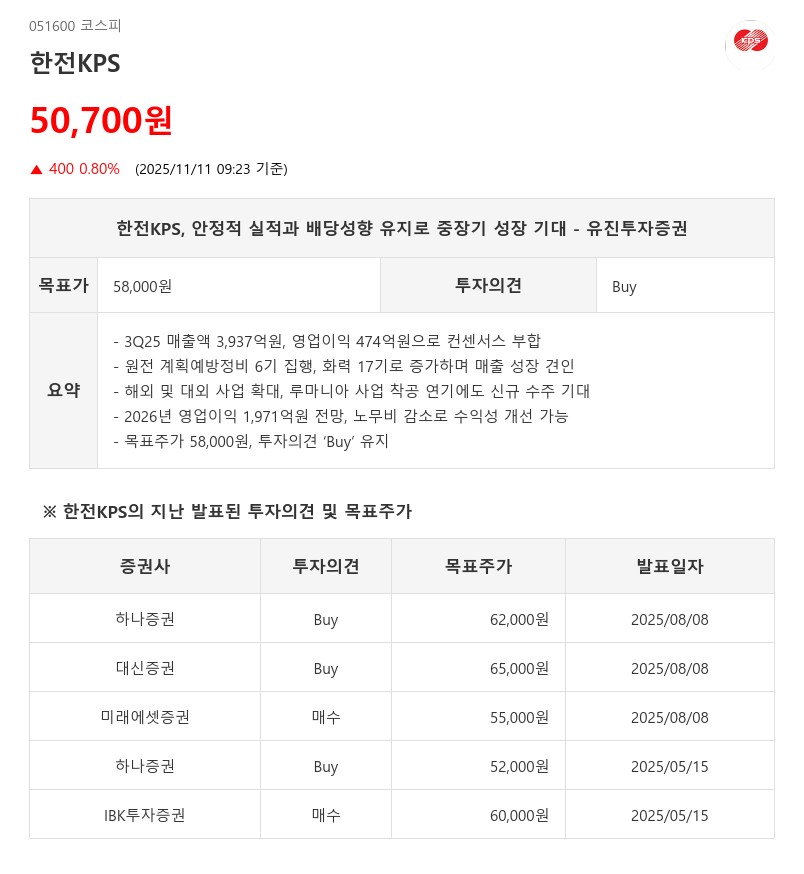 배당성향 50% 유지…한전KPS, 원전 정비 확대에 영업익 18% 증가 전망