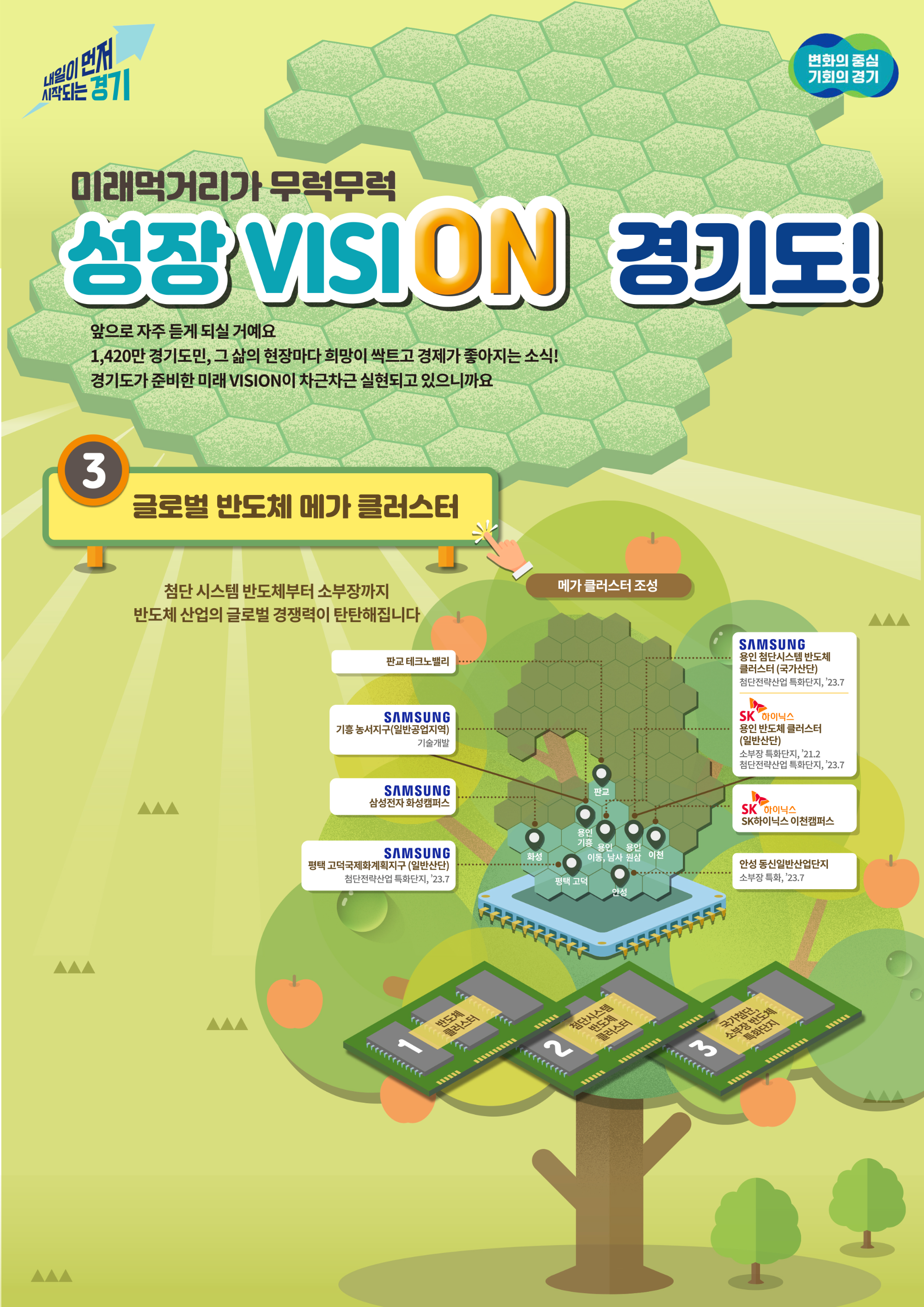 글로벌 반도체 메가 클러스터