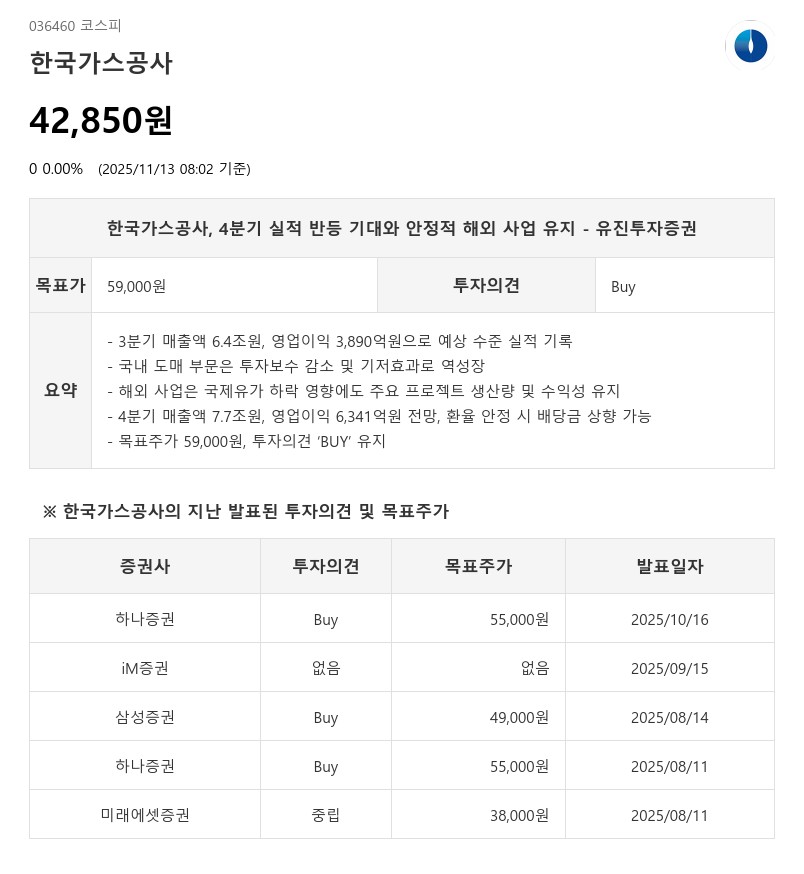 미수금 14.3조 쌓였지만…한국가스공사, 요금 인상 기대에 배당 1900원 예상
