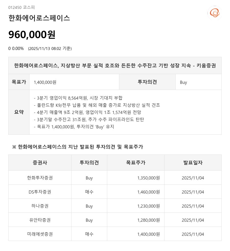 한화에어로스페이스, 3분기 영업익 8564억원…지상방산 30% 증가