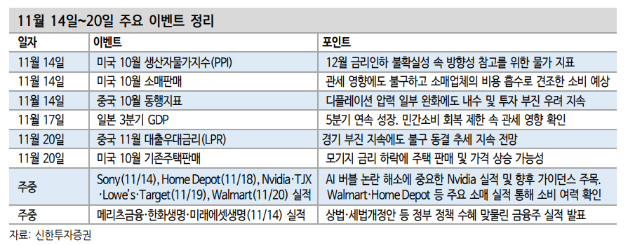 Nvidia 실적발표, AI 모멘텀 회복의 분기점 - 신한證