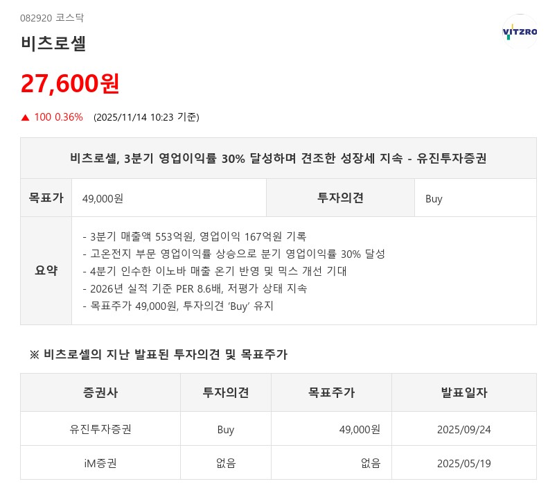 영업이익률 30% 찍은 비츠로셀…4분기 이노바 온기까지 더한다