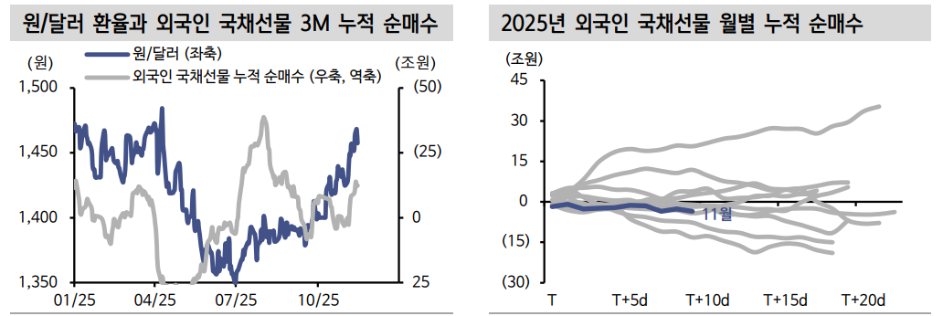 지금은 외환시장 변동성 확대 구간...환율 급등 5가지 요인은 - 신한證