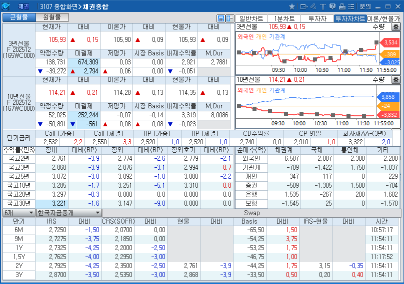 (상보) 이창용 "한미협상 타결, 불확실성 상당히 낮춰"...국채선물 강세폭 확대
