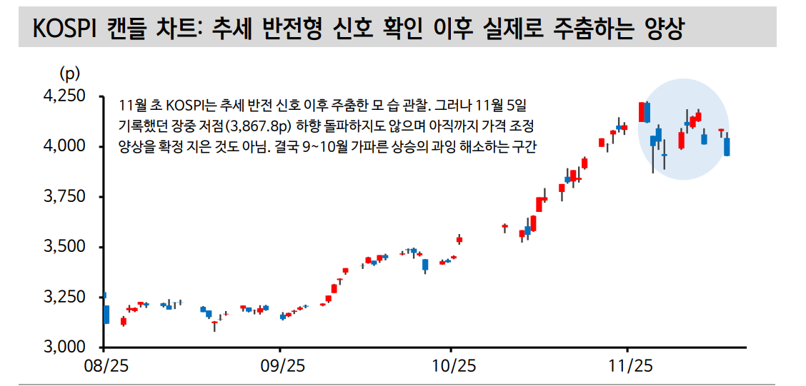 자료: 신한투자증권