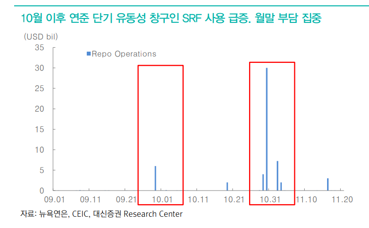 주가 조정 근간은 미국 단기유동성 부담...변동성 활용한 비중확대 필요 - 대신證