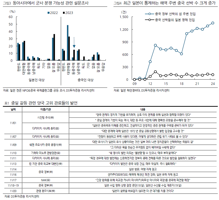 중일 갈등에 한국행 가속화...올리브영·제주 카지노 특수 기대