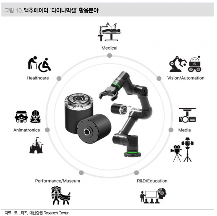 로보티즈, 2027년 생산능력 300만대로 확대…피지컬 AI 수요 급증