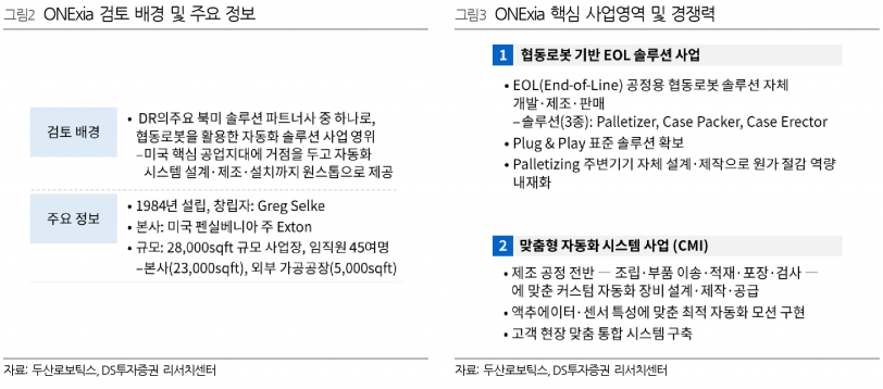 ON Exia 인수·휴머노이드 양산 목표…두산로보틱스, 솔루션 업체 변신