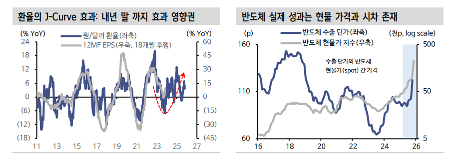 모멘텀 둔화 겪은 KOSPI, 실적의 역할 중요 - 신한證
