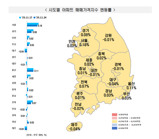 (종합) 부동산원 기준 서울아파트 한주간 0.18% 올라 상승폭 약간 축소...송파·동작·용산·성동 0.3% 넘는 급등