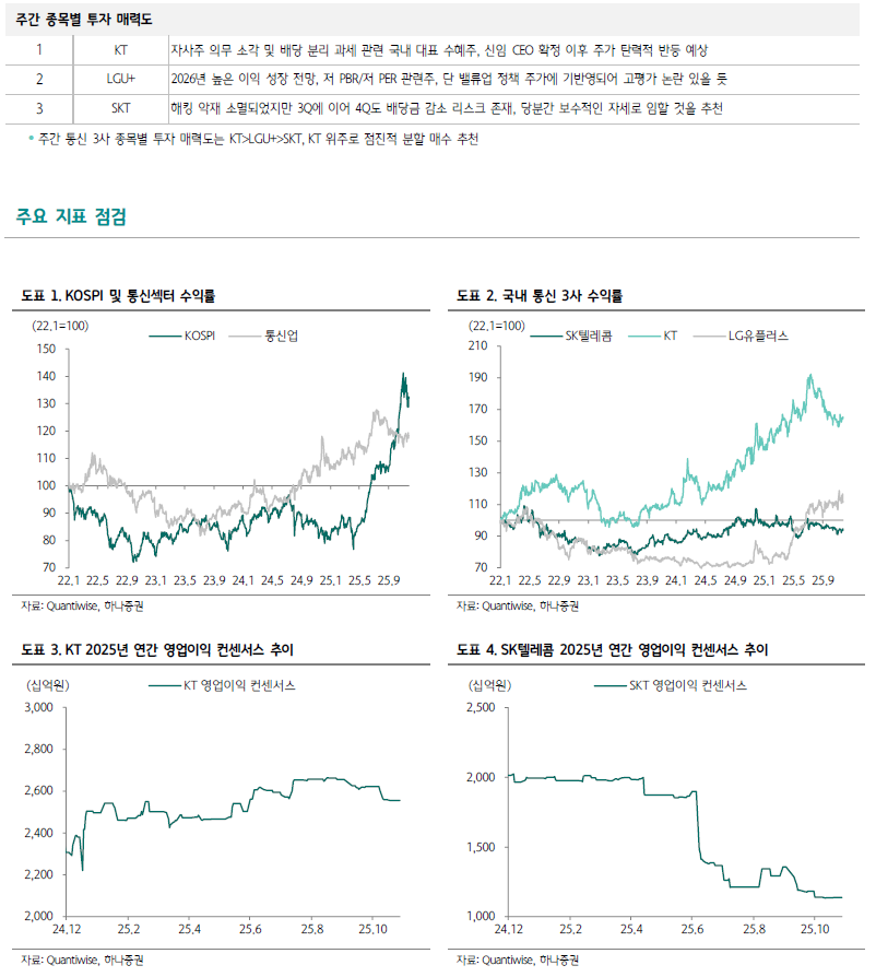 3차 상법 개정에 KT 주목...9500억원 전액 배당 가능성, 세후 수익률 6%