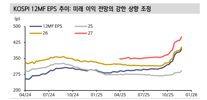 주식투자자들, 연말~연초 구간 포트폴리오 재정비 시간으로 활용해야 - 신한證