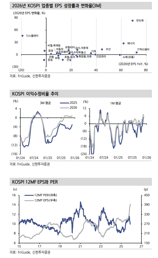 주식투자자들, 연말~연초 구간 포트폴리오 재정비 시간으로 활용해야 - 신한證