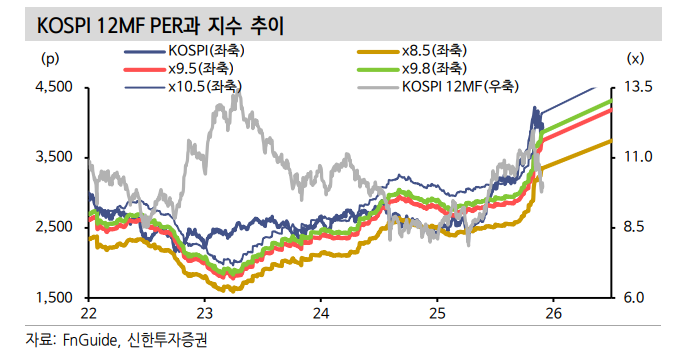 주식투자자들, 연말~연초 구간 포트폴리오 재정비 시간으로 활용해야 - 신한證