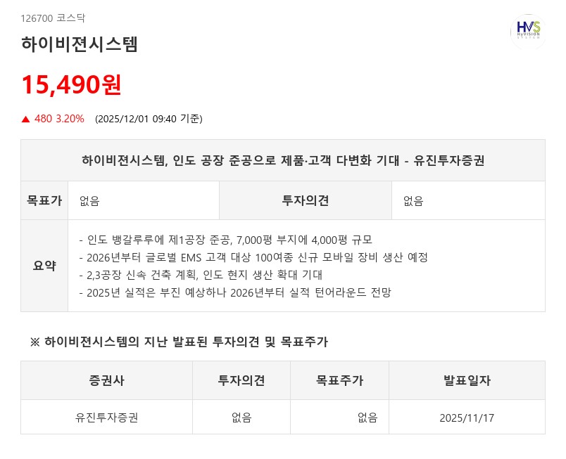 인도 7,000평 공장 준공…하이비젼시스템, 타타·Pegatron 공략 나선다 - 유진투자증권