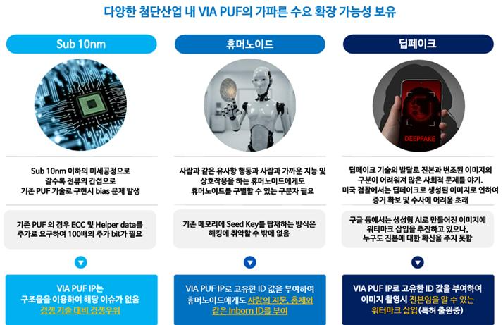 아이씨티케이 IR자료