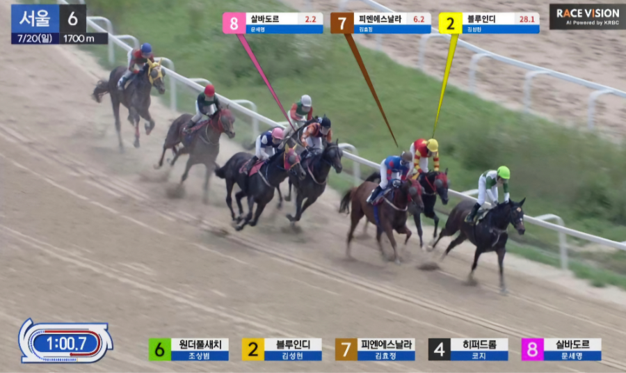 AI를 활용한 RACE VISION 경주 중계 화면