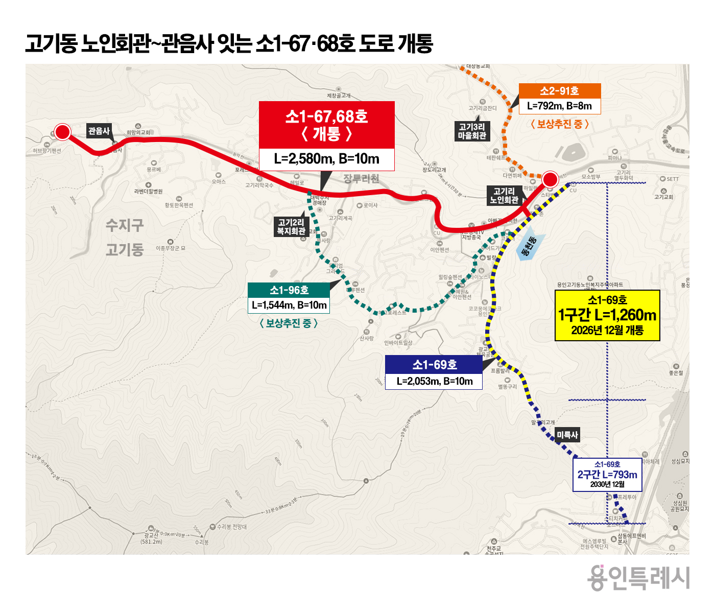 고기동 노인회관~관음사 잇는 소1-67·68호 도로 위치도